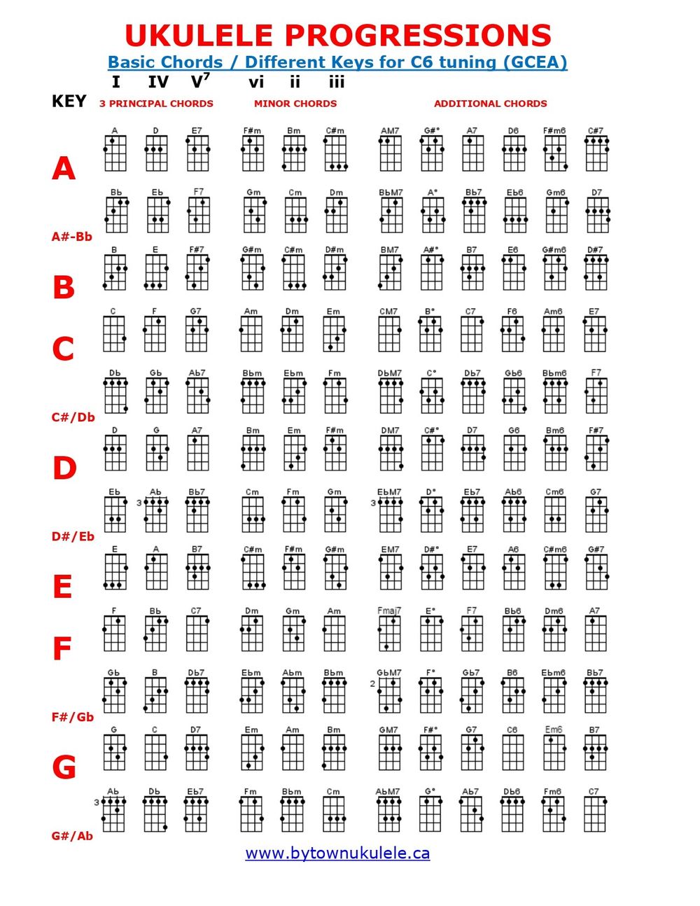 chord-progressions